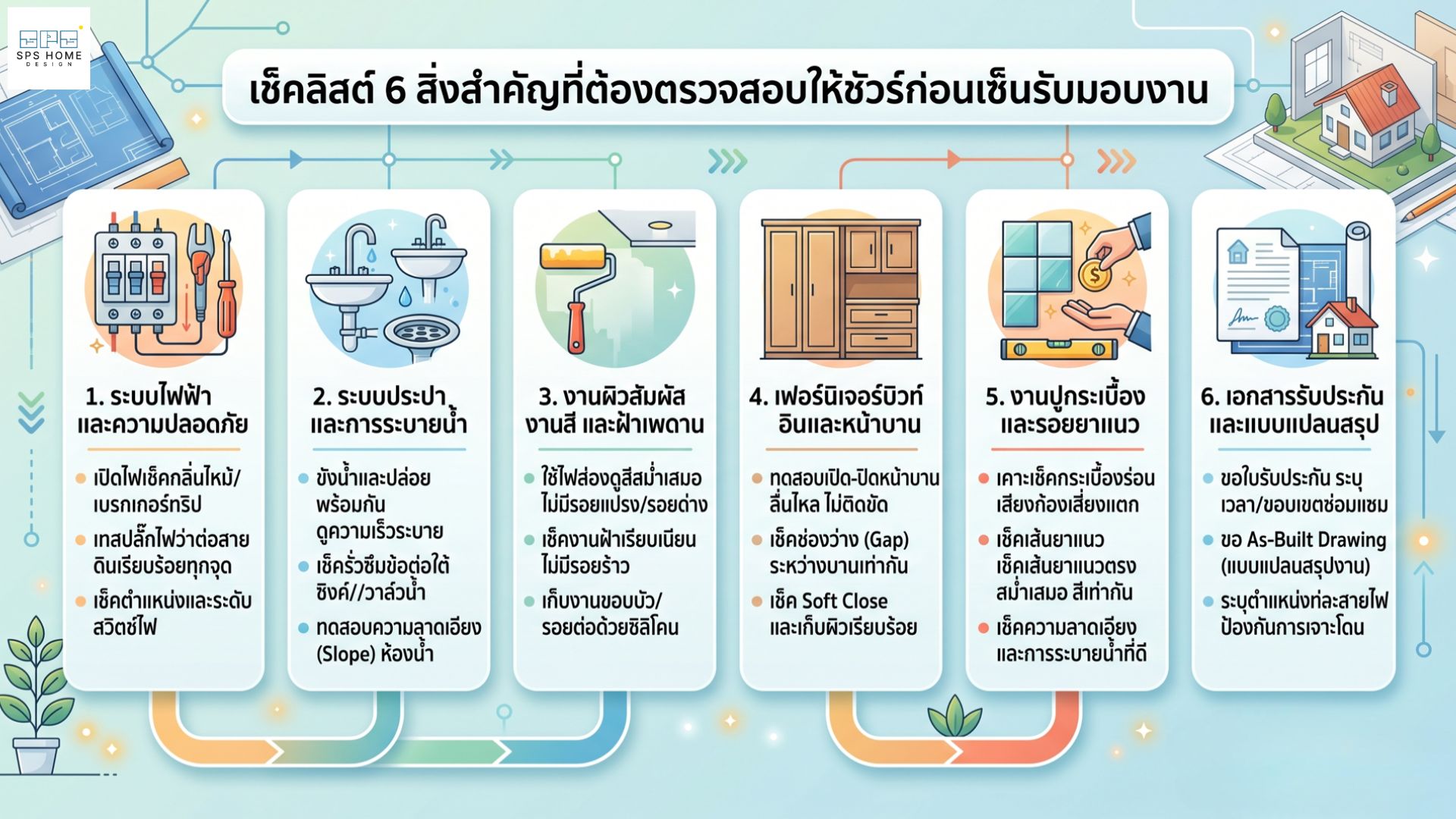 อยากรีโนเวทบ้าน ต้องเริ่มตรงไหน? รวมทุกเรื่องที่ต้องรู้ ก่อนคุยกับช่าง