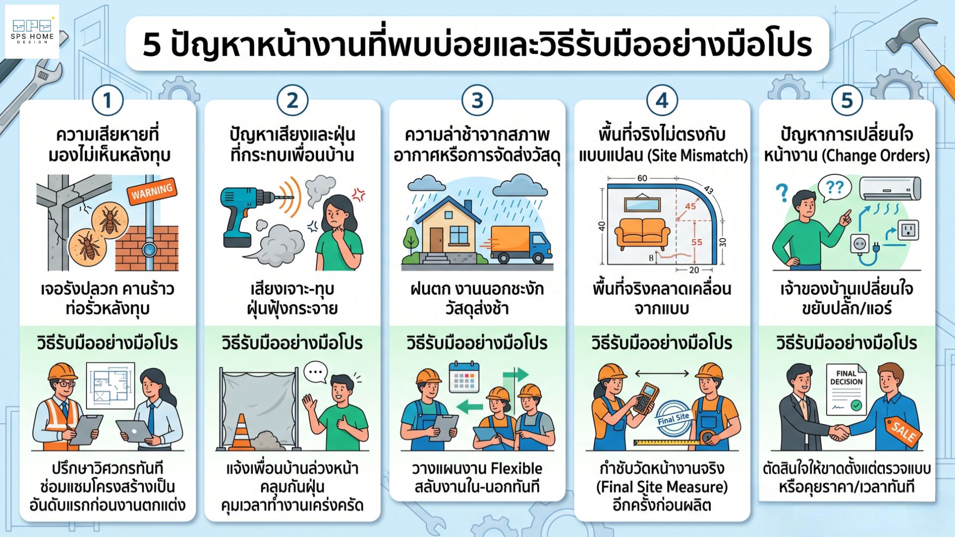 อยากรีโนเวทบ้าน ต้องเริ่มตรงไหน? รวมทุกเรื่องที่ต้องรู้ ก่อนคุยกับช่าง