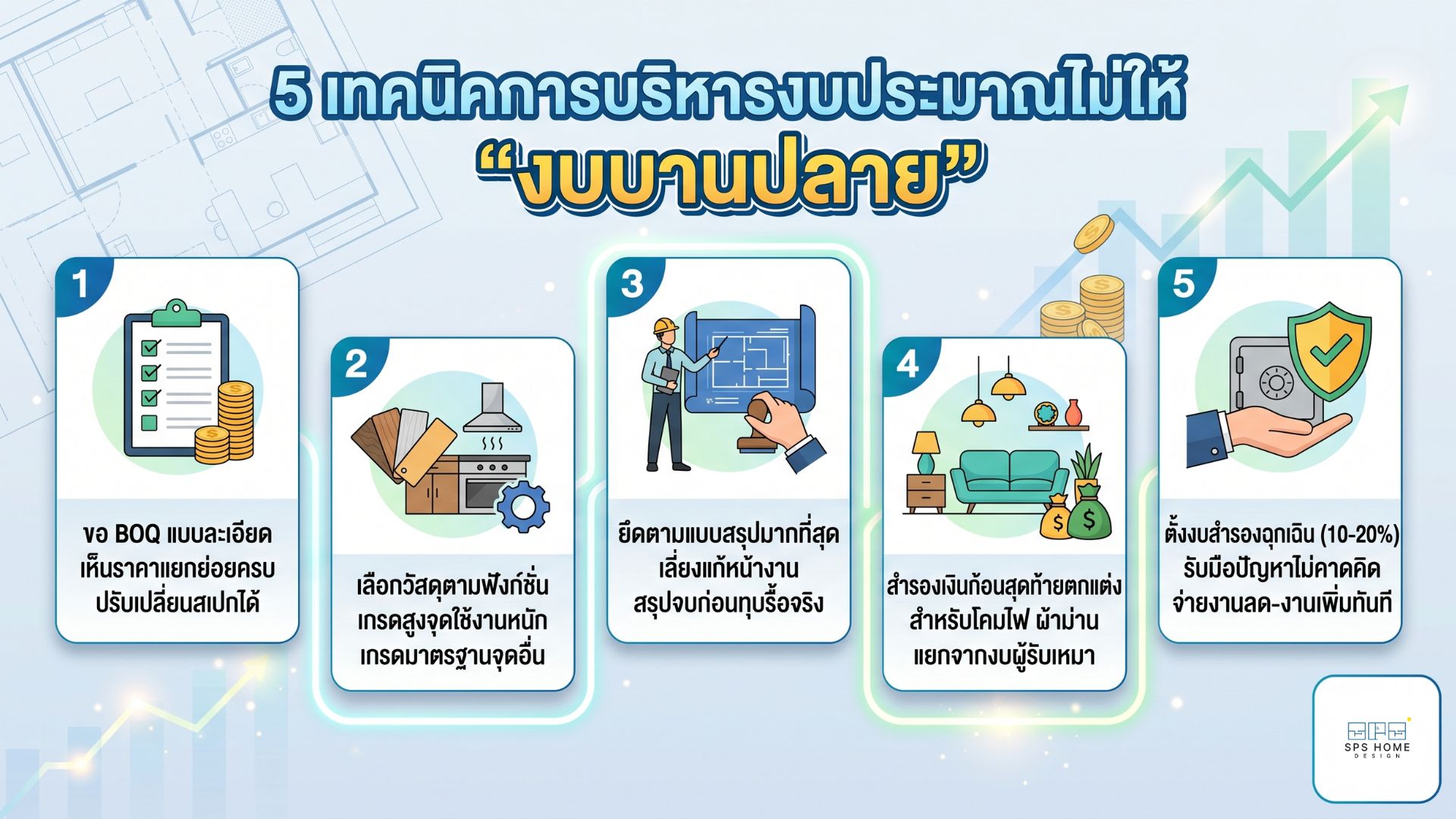อยากรีโนเวทบ้าน ต้องเริ่มตรงไหน? รวมทุกเรื่องที่ต้องรู้ ก่อนคุยกับช่าง