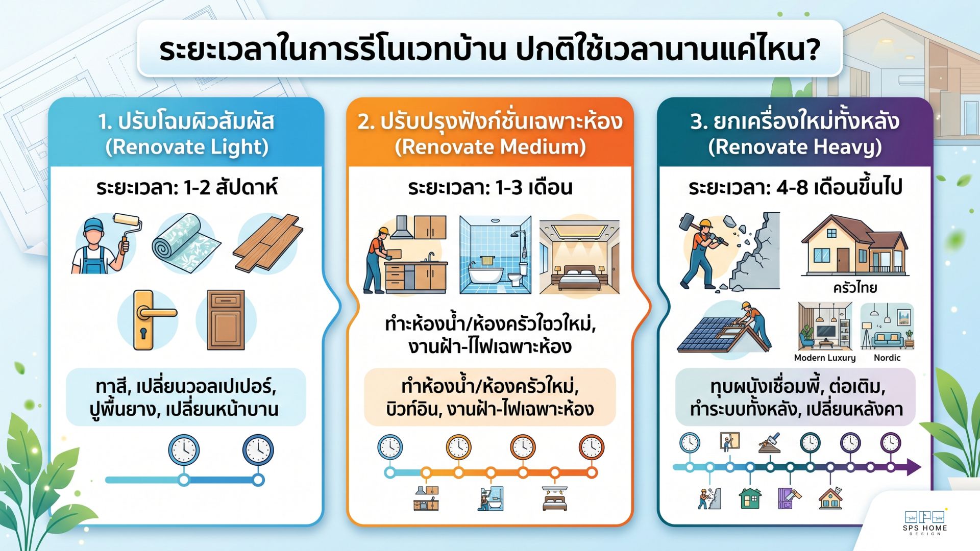 อยากรีโนเวทบ้าน ต้องเริ่มตรงไหน? รวมทุกเรื่องที่ต้องรู้ ก่อนคุยกับช่าง