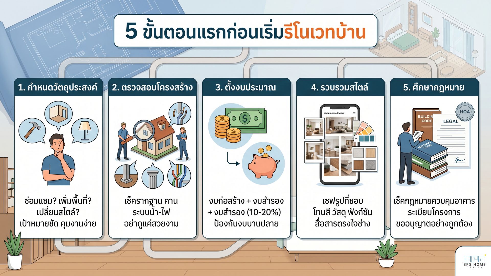 อยากรีโนเวทบ้าน ต้องเริ่มตรงไหน? รวมทุกเรื่องที่ต้องรู้ ก่อนคุยกับช่าง