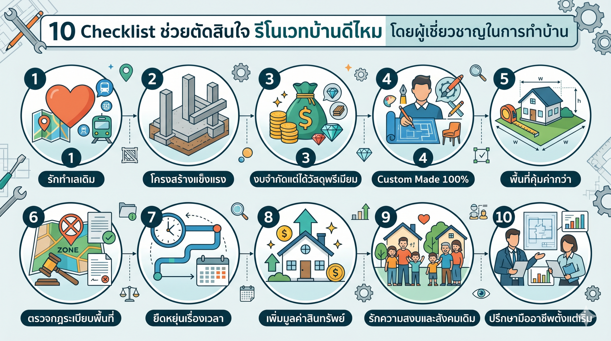 10 Checklist ช่วยตัดสินใจ รีโนเวทบ้านดีไหม โดยผู้เชี่ยวชาญในการทำบ้าน