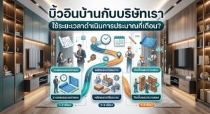 บิ้วอินบ้านกับบริษัทเรา ใช้ระยะเวลาดำเนินการประมาณกี่เดือน?